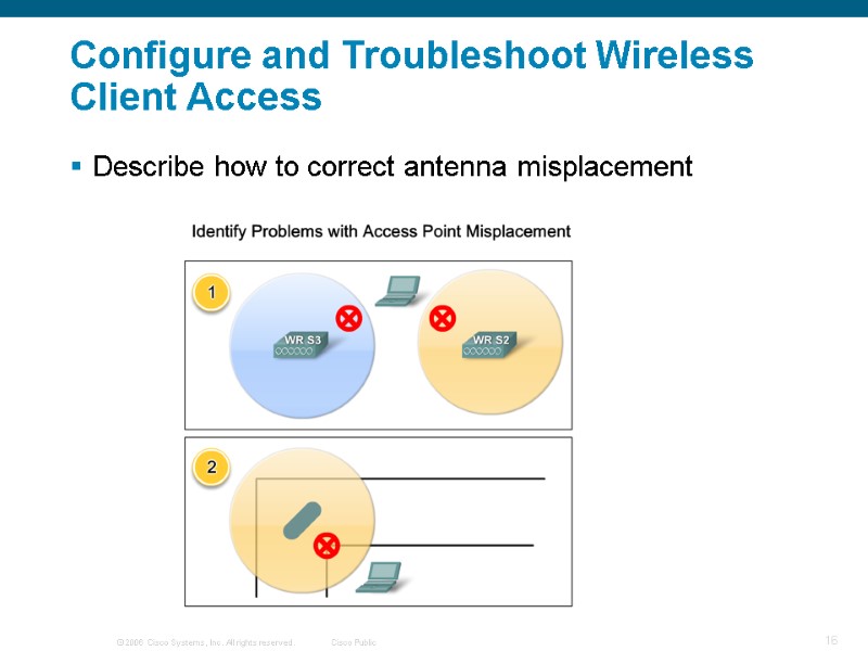 Configure and Troubleshoot Wireless Client Access  Describe how to correct antenna misplacement